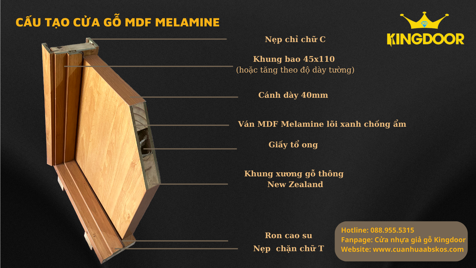 cấu tạo cửa MDF Melamine